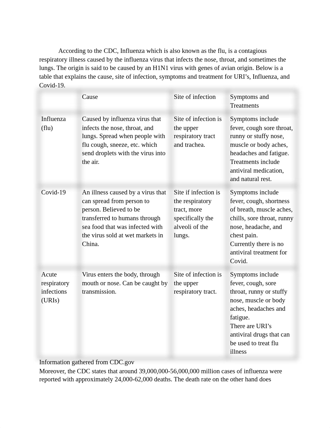 Case Study 3.docx_dfw45grdohc_page2