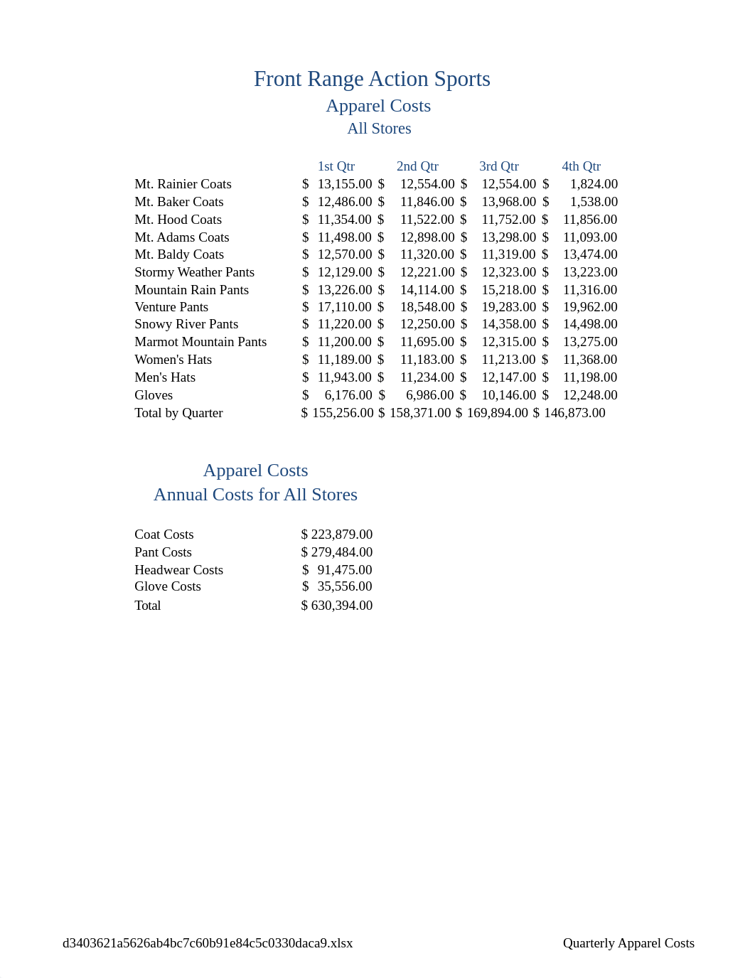 Aragon_Excel_Comp_Cap1_Winter_Revenue.xlsx_dfw5sia7ww1_page2