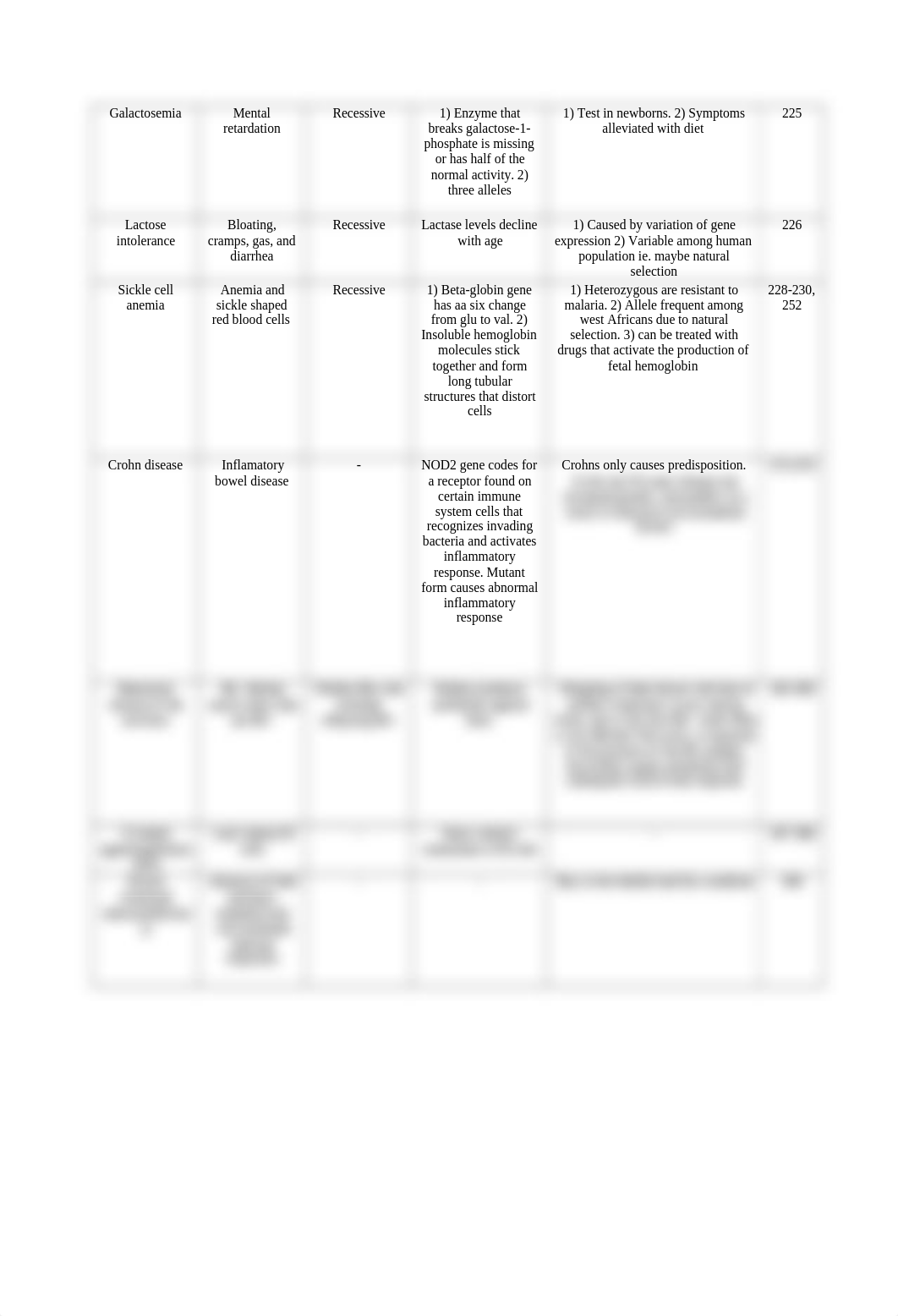 Exam 1 Genetics.docx_dfw8q03cfd9_page2