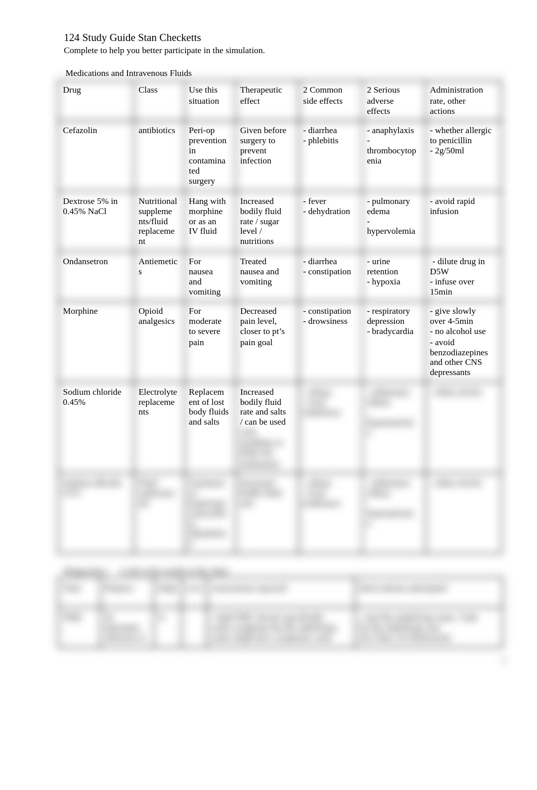 week3 Stan Checketts study guide.docx_dfwetquppci_page1