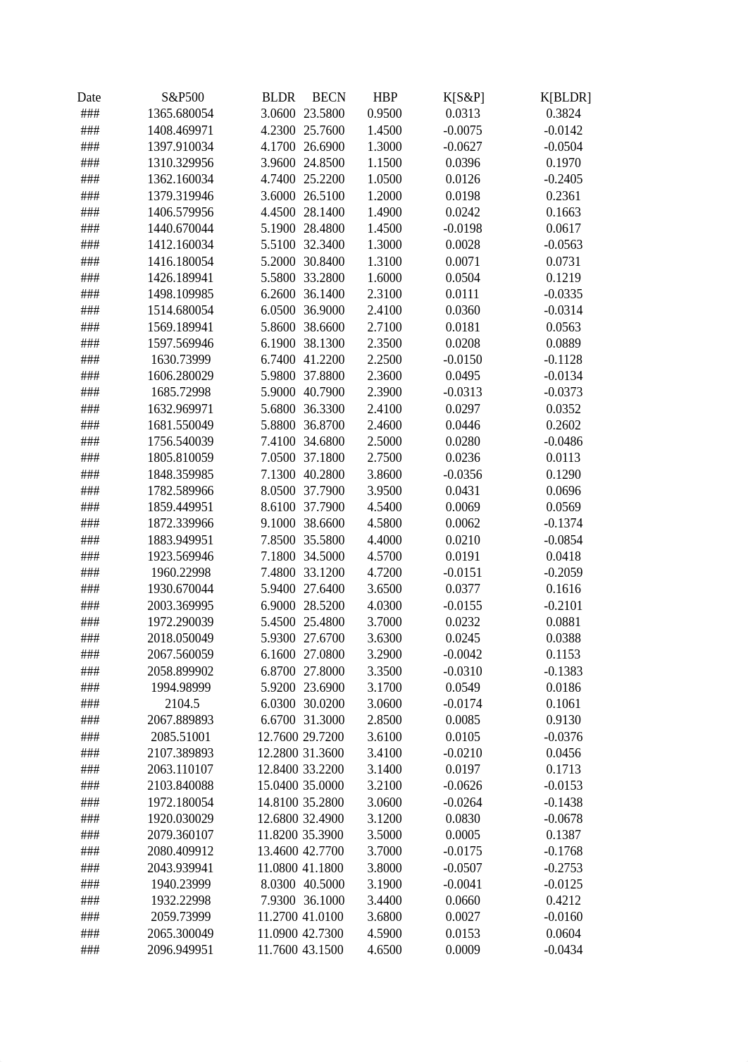 Group Project 3_CAPM.xlsx_dfwgox7ffv2_page1