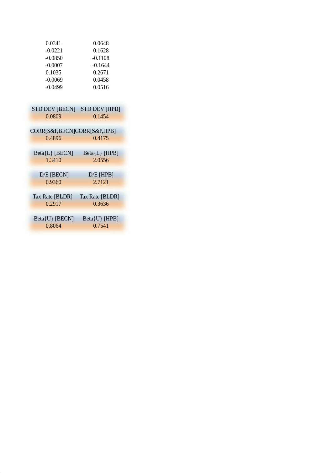 Group Project 3_CAPM.xlsx_dfwgox7ffv2_page4