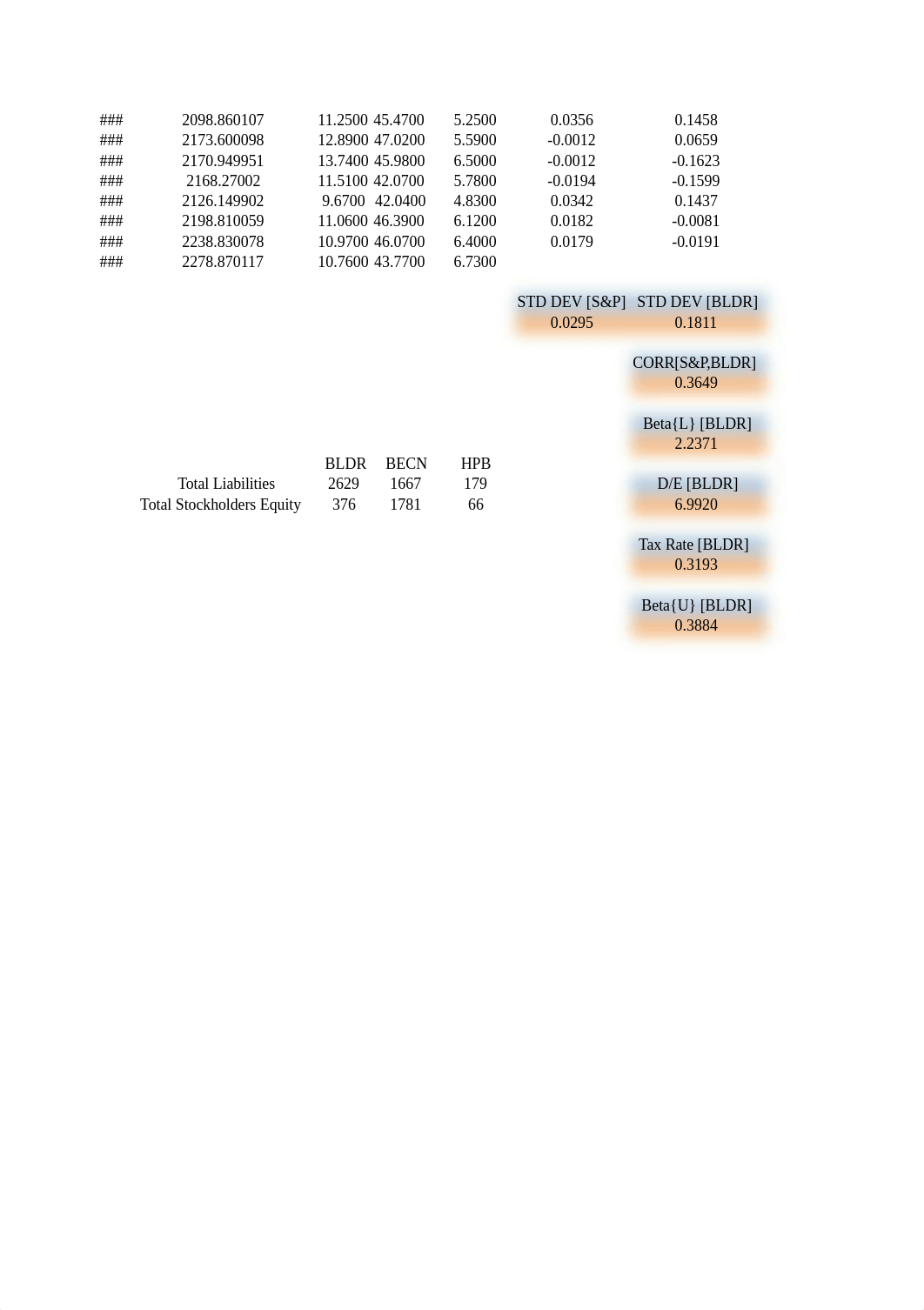 Group Project 3_CAPM.xlsx_dfwgox7ffv2_page2