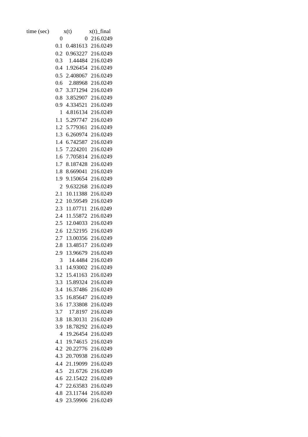 CT EXCEL MODELING V2 FINAL.xlsx_dfwhxsfsv5n_page5