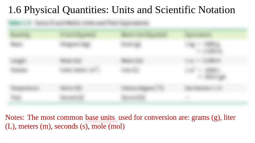 Chapter 1_Measurements_Dimensional Analysis(1).pdf_dfwi2rjiov5_page4