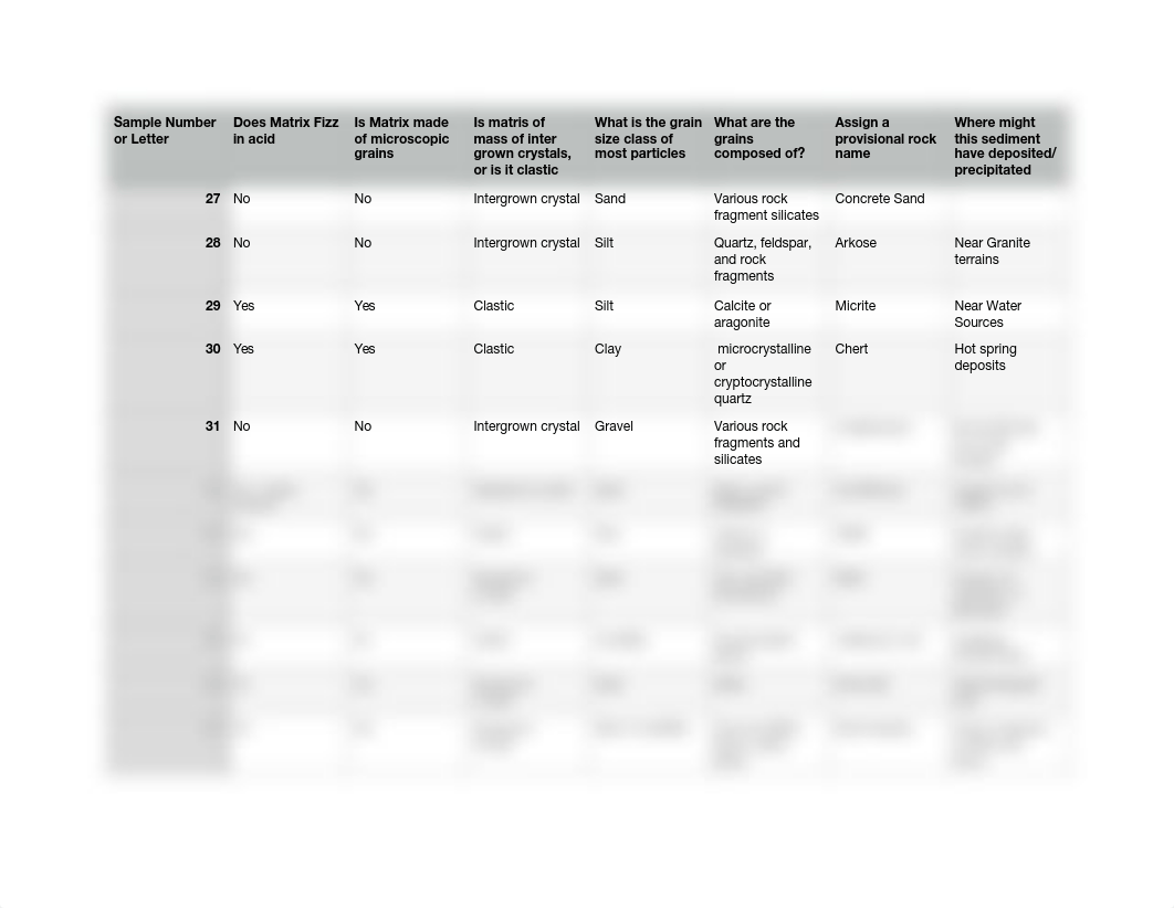 Sedimentary Rock Lab.pdf_dfwkzloy3e7_page1