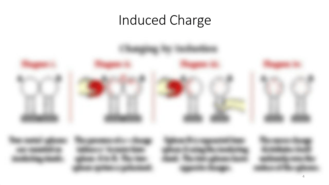 2 E - 1 Electric Charge & Electric Field.pdf_dfwrhs3r0lu_page4