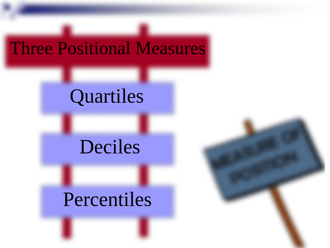 Module 5-Measure-of-Position.pdf_dfwvgff79gr_page4