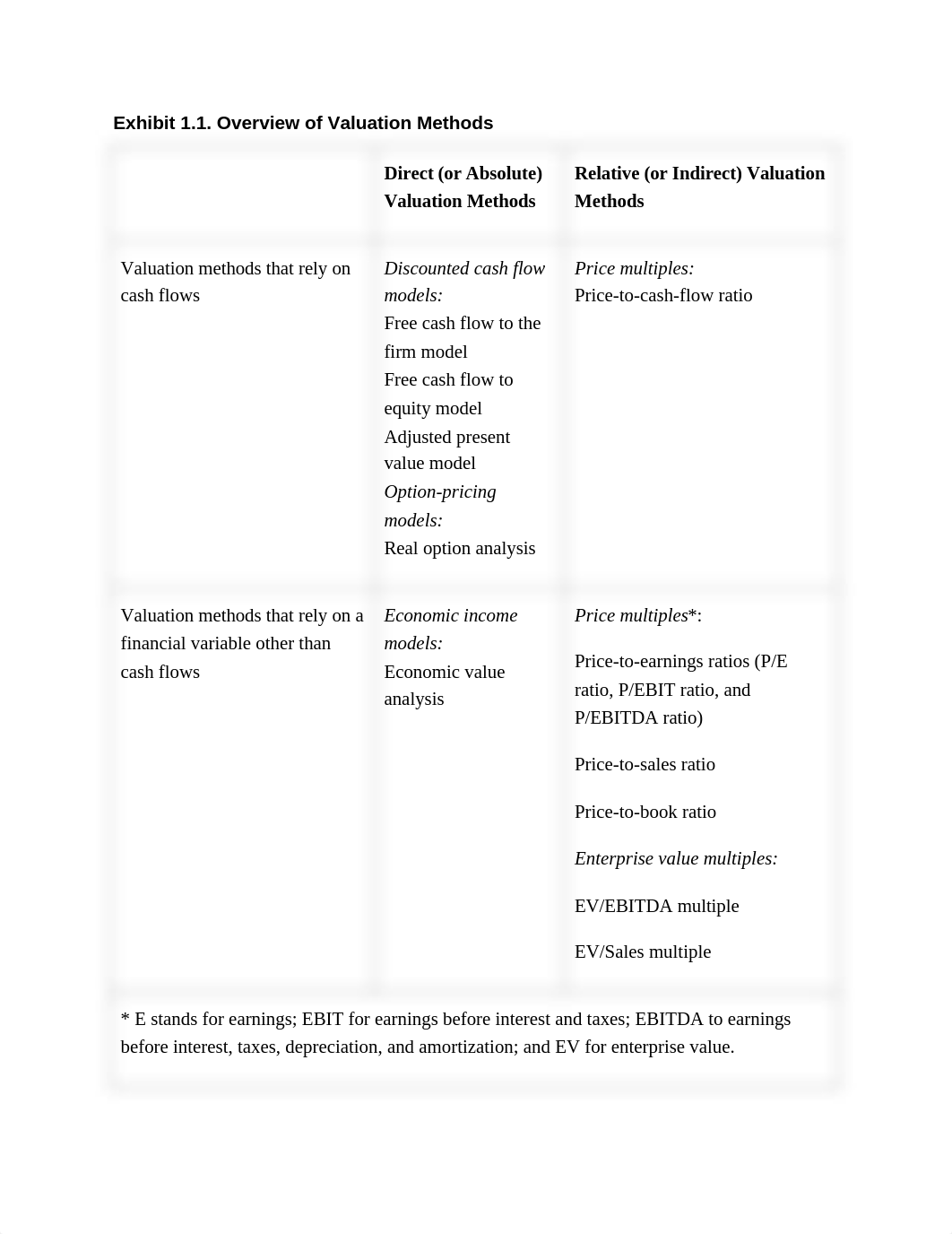 Valuation for Mergers and Acquistions 1a.docx_dfwxx23ml6t_page2