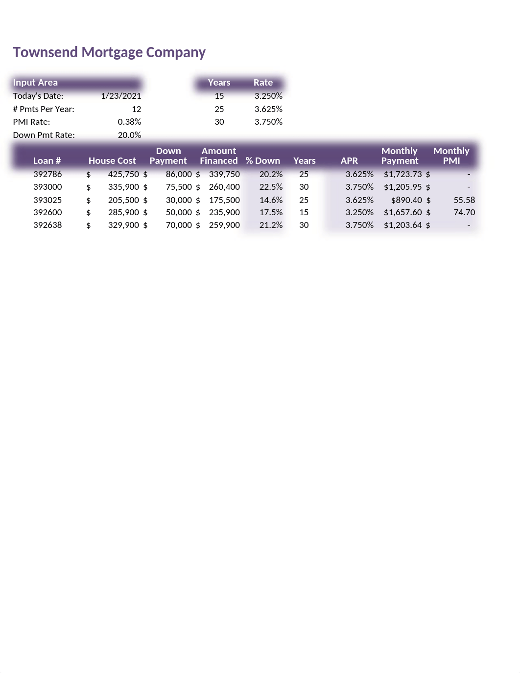 e02h2Loans_ (2).xlsx_dfwzlh3npmy_page3