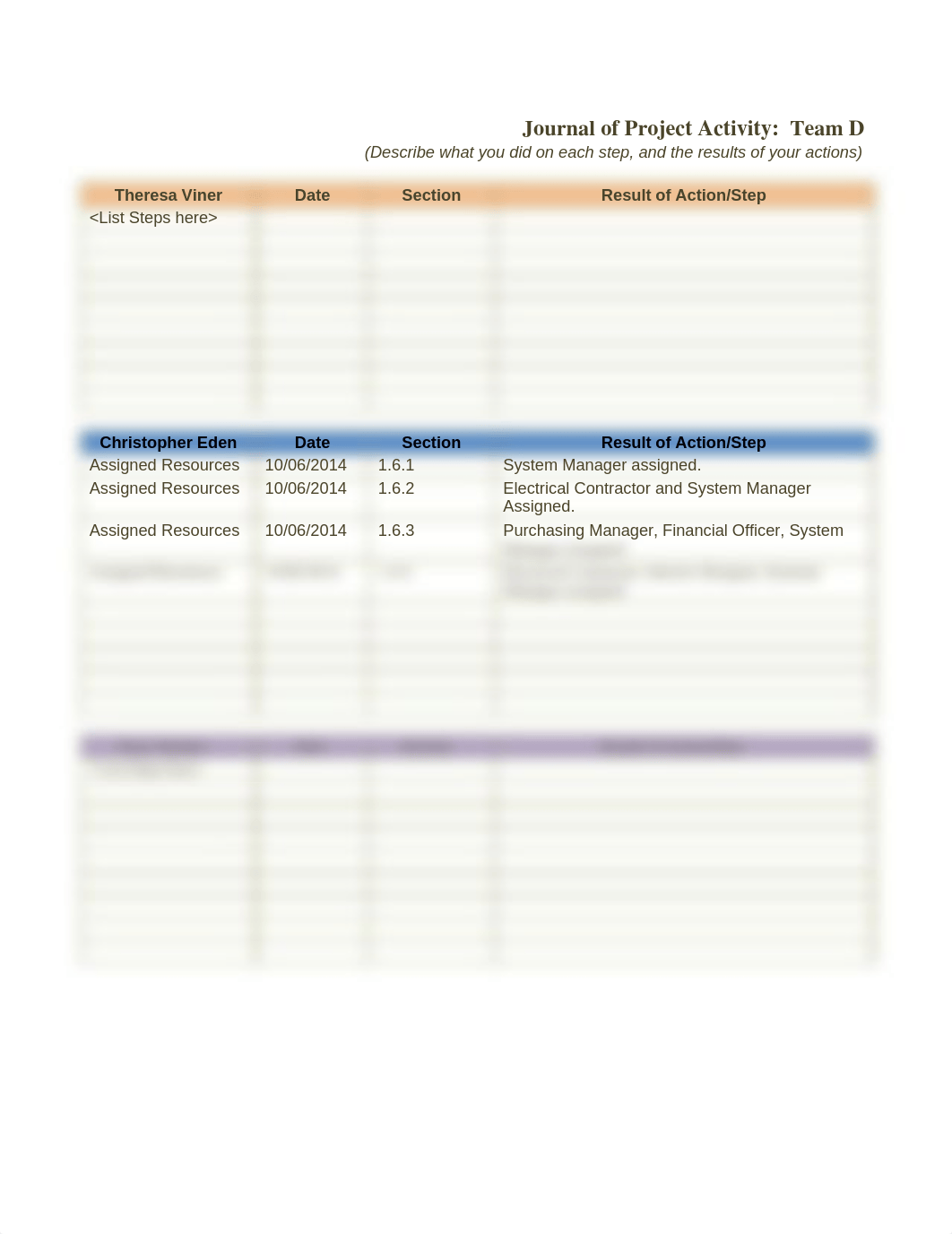 MGMT 404 Week 6 Project Journal_CME_dfx4kxl3zhi_page1