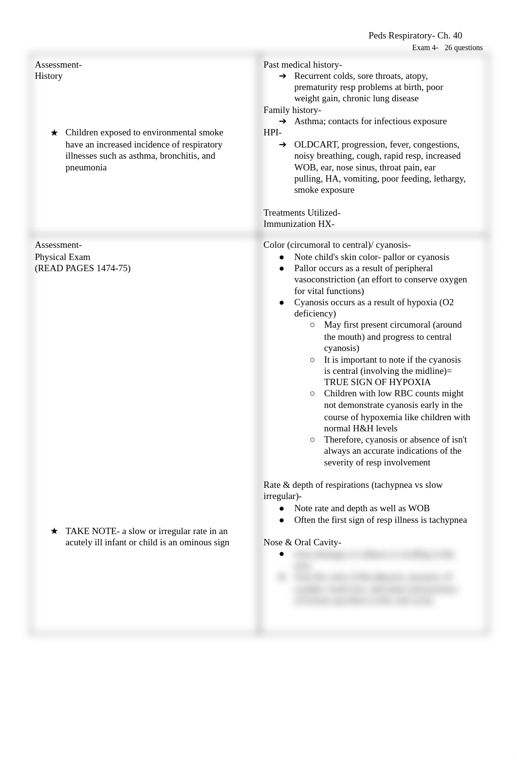 Peds Exam 4- Respiratory.pdf_dfx68judelk_page2