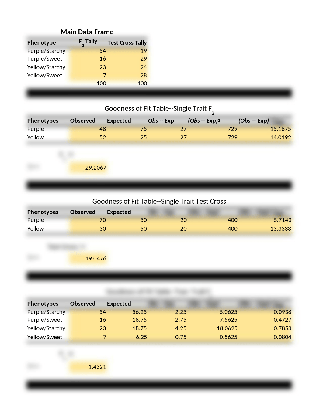 Mendelian Genetics Dataframe-10.2.2021.xlsx_dfxdkq30hw6_page1