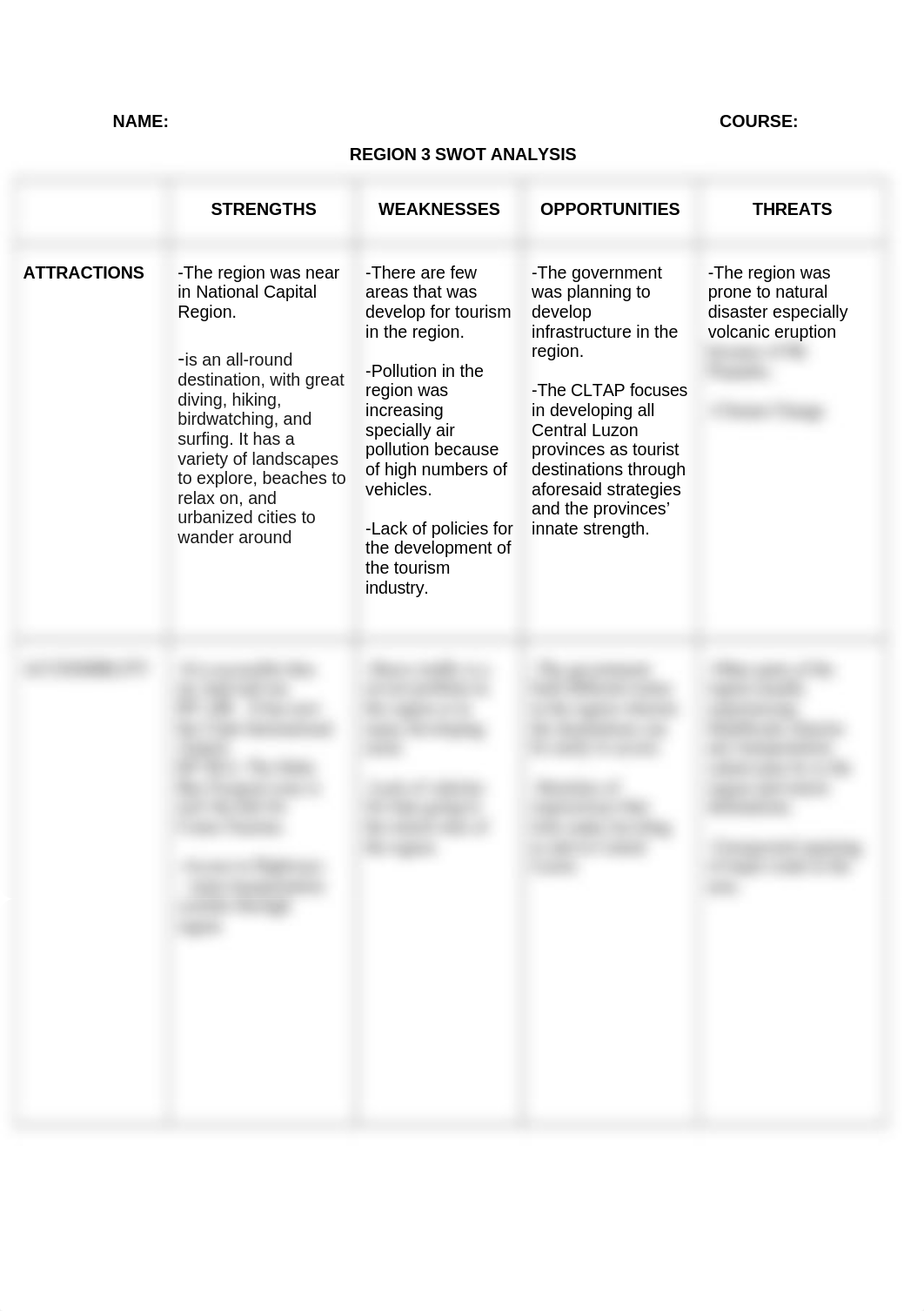 Region 3 (SWOT ANALYSIS).docx_dfxvttbuc6f_page1