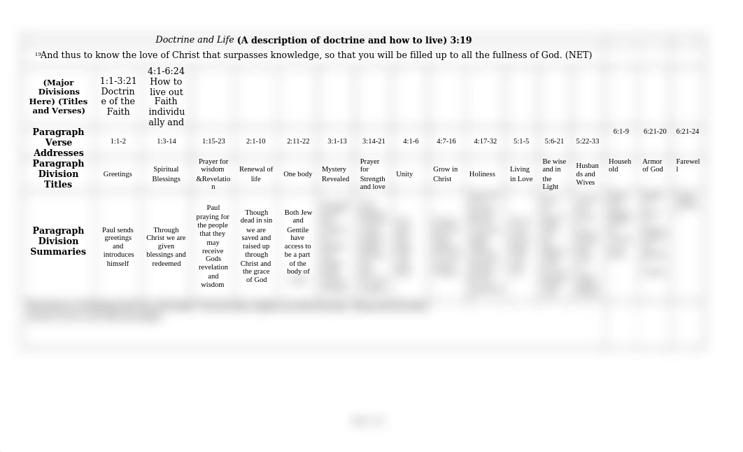 Ephesians Chart.docx_dfy3e658i7j_page1