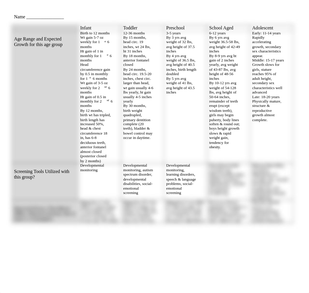 Growth and Development Worksheet.1.docx_dfy6ckh45u3_page1