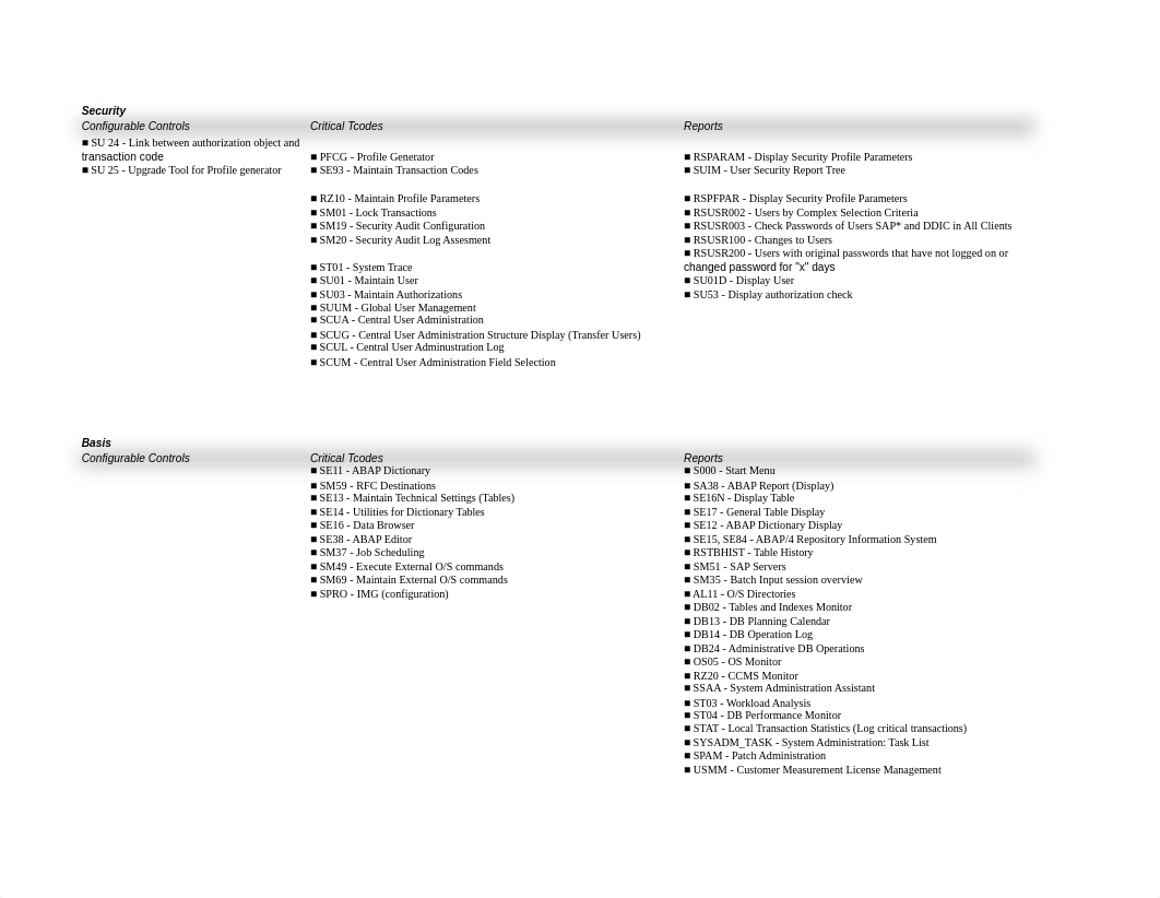 197878017-SAP-TCode-Cheat-Sheet-Includes-a-large-list-of-the-most-common-SAP-Tcodes-used-in-the-area_dfy6m5bcmk9_page1