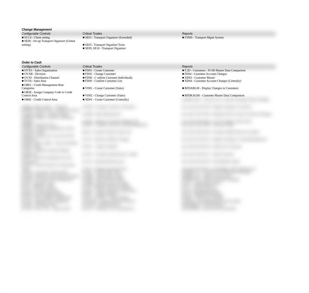 197878017-SAP-TCode-Cheat-Sheet-Includes-a-large-list-of-the-most-common-SAP-Tcodes-used-in-the-area_dfy6m5bcmk9_page2