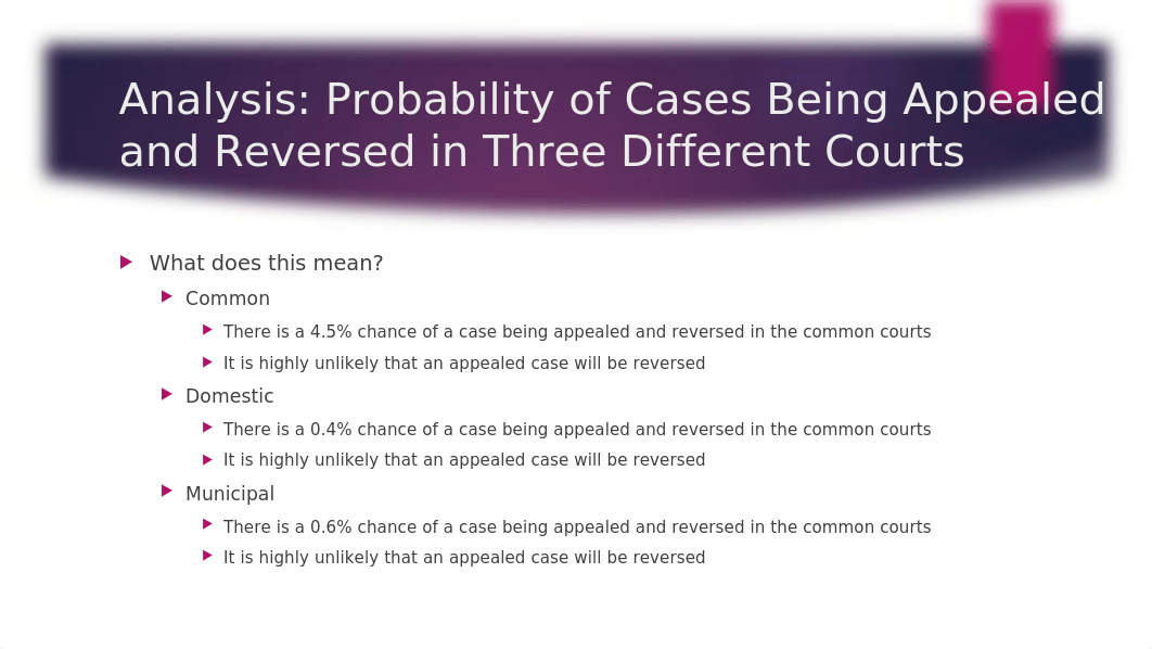 Quantitative Skills Case Study 3 Camden County Courts.pptx_dfyaerc1ogj_page5