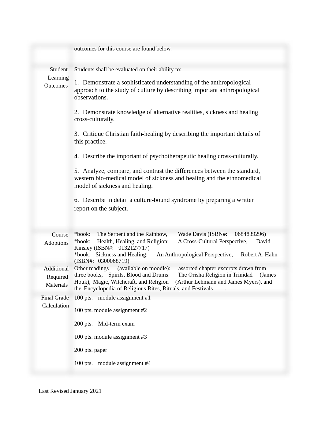 syllabus ANTH 3315-80 spring 2021.docx_dfycwhld8di_page2