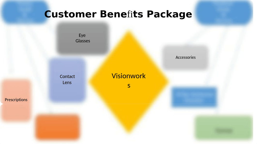 Vision works -customer benefits package_dfykae7kfem_page1