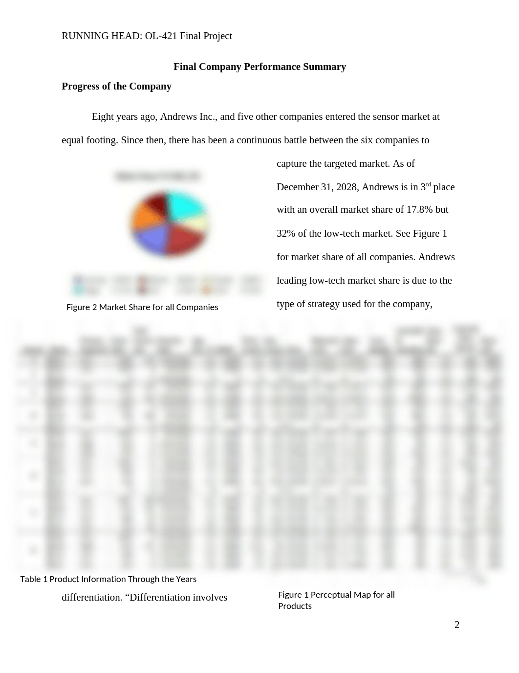 OL-421 Final Project_MH.docx_dfyrkza9qhw_page2