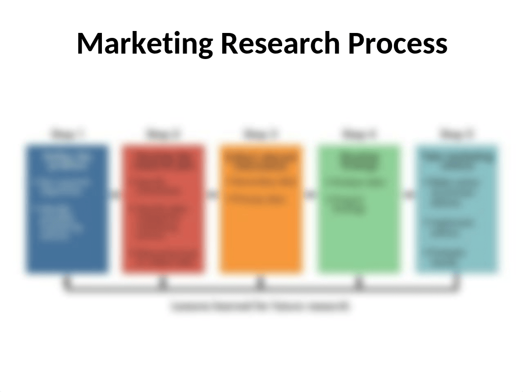 Marketing Research  S 2022 .pptx_dfytda5tn68_page3