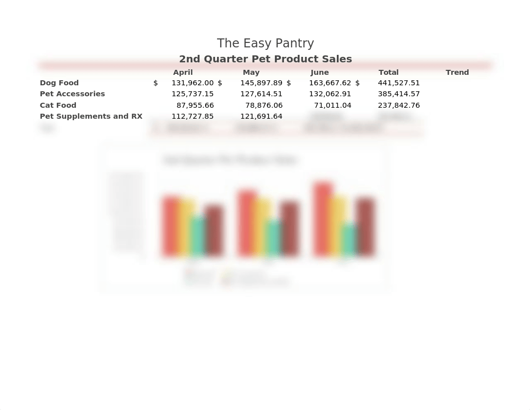 Cruz_Excel_1E_Pet_Product_Sales_Complete.xlsx_dfyu3k4qqt2_page1