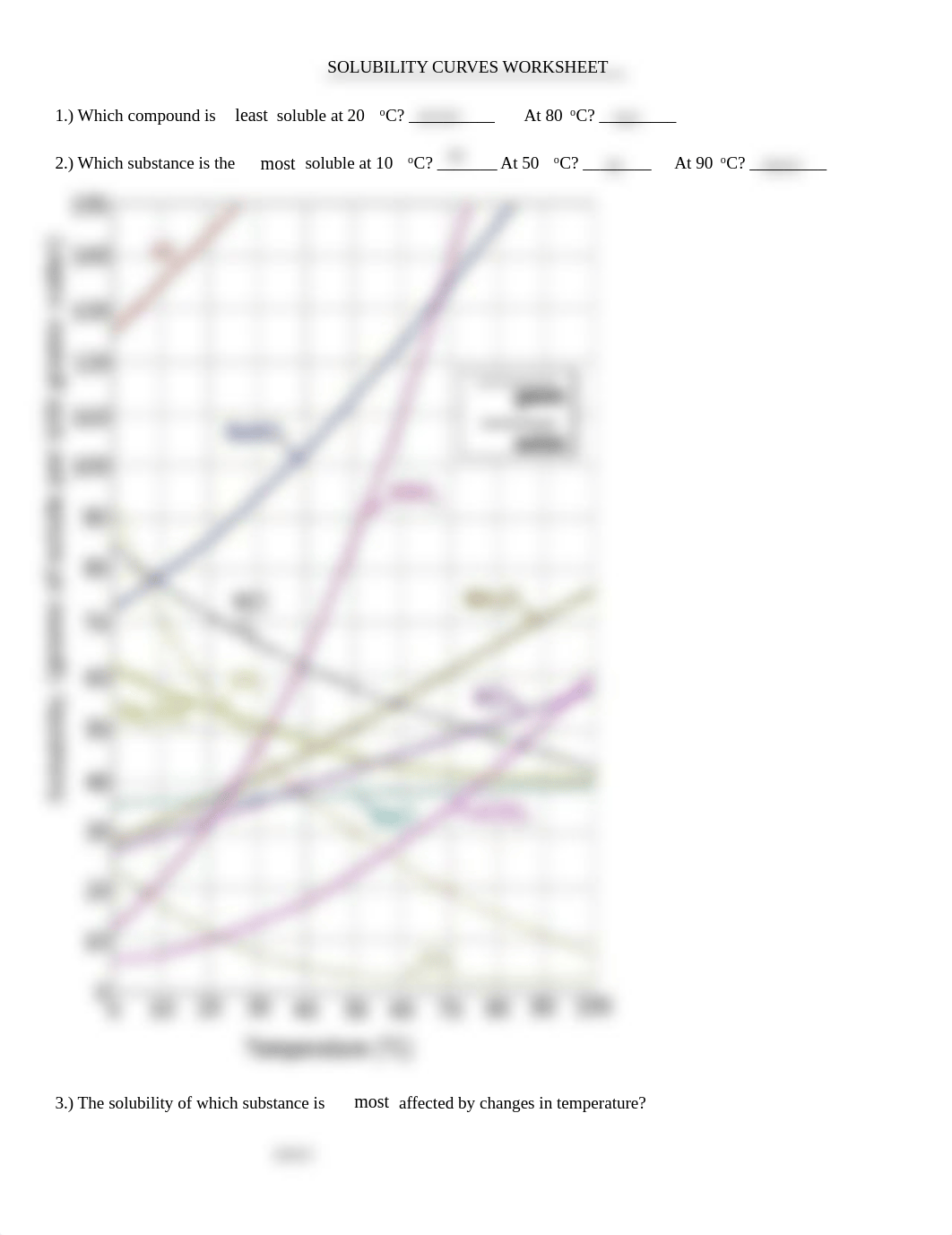 Kami Export - Solubility Curve Worksheet.pdf_dfyw4kaqg0u_page1