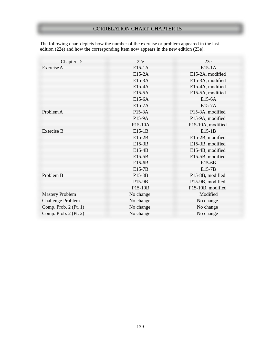 Heintz, 23e_Ch15_IRG_Final.docx_dfyxpiti06f_page1