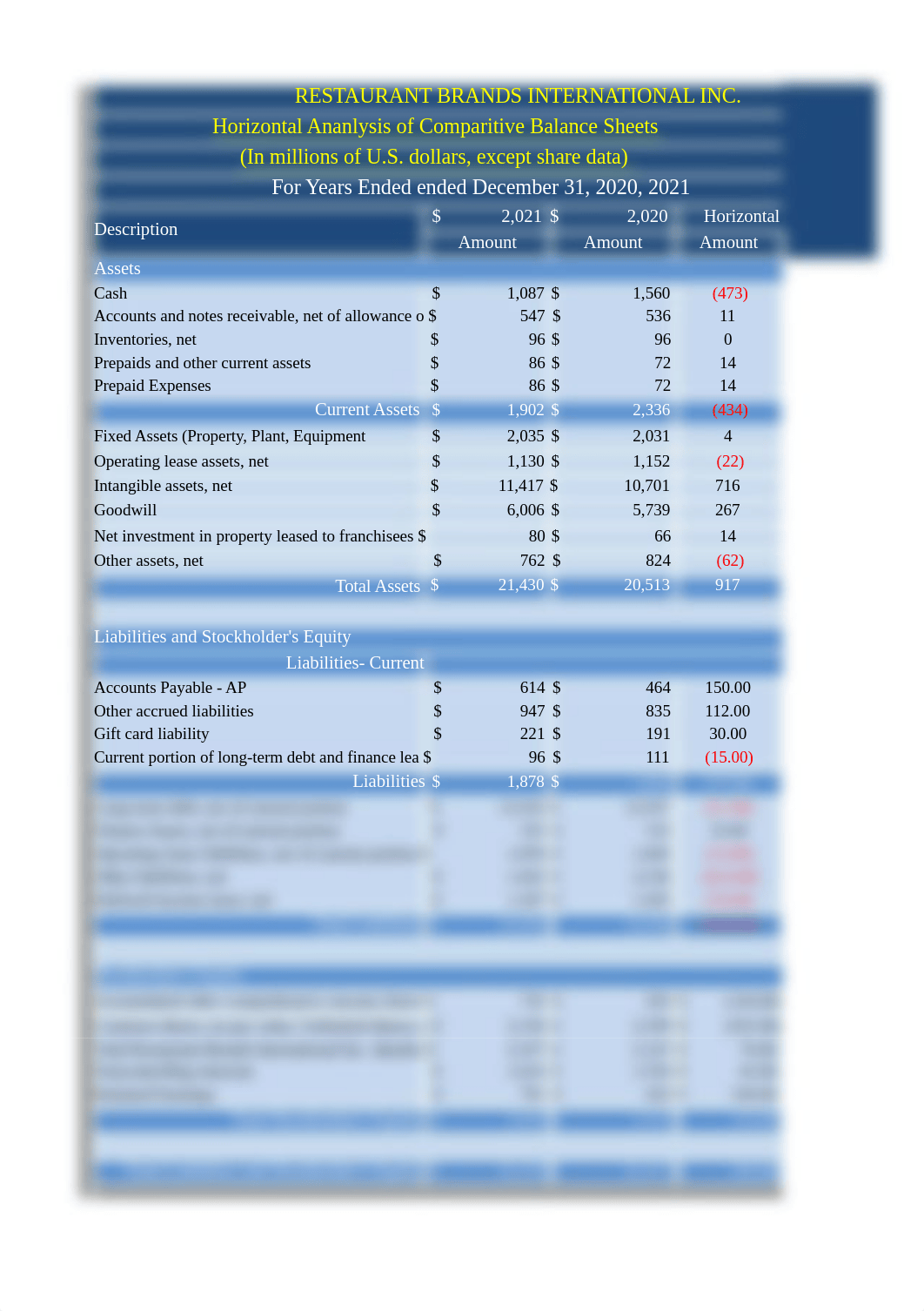 Balance-Sheet-Horizontal-Analysis-rbi burger king 1 final.xlsx_dfyxvuvgmt4_page1