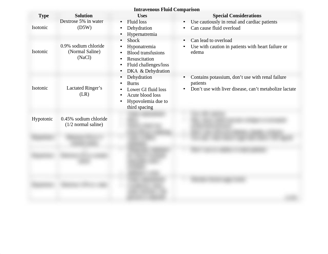 IV_fluids_chart_dfz7mxcwld4_page1