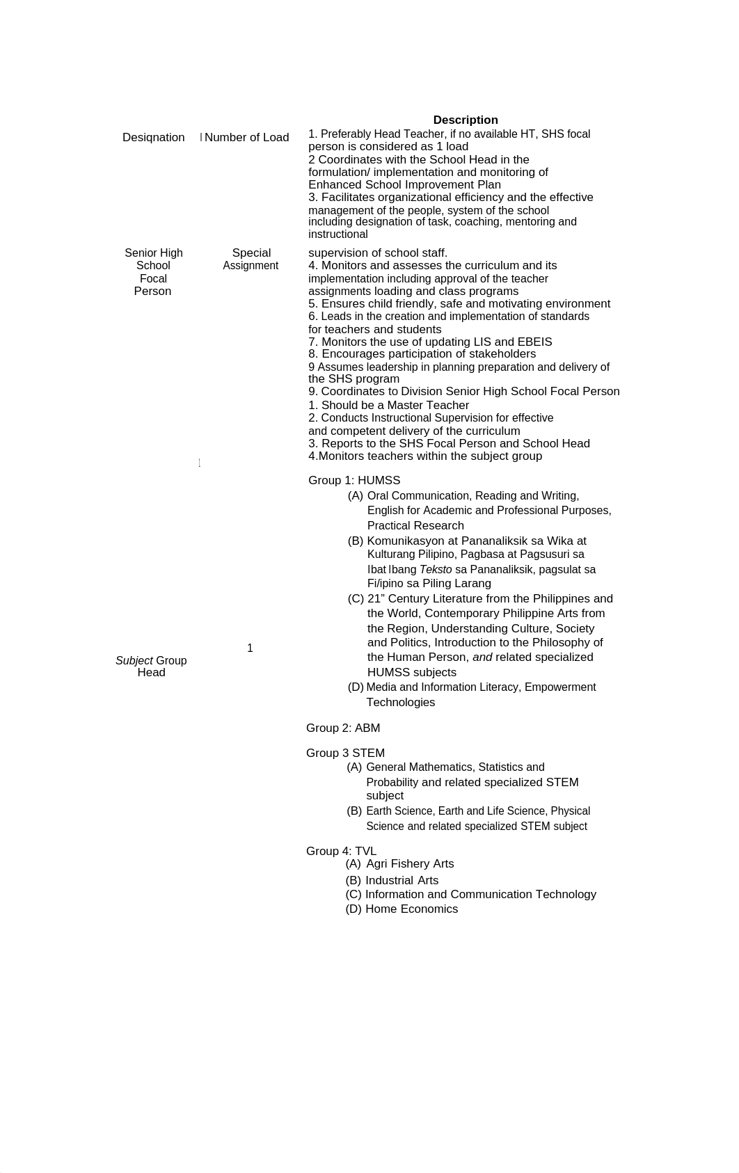 471783740-duties-and-responsibilities-of-SHS-COOR-docx.docx_dfz7u897hkn_page1