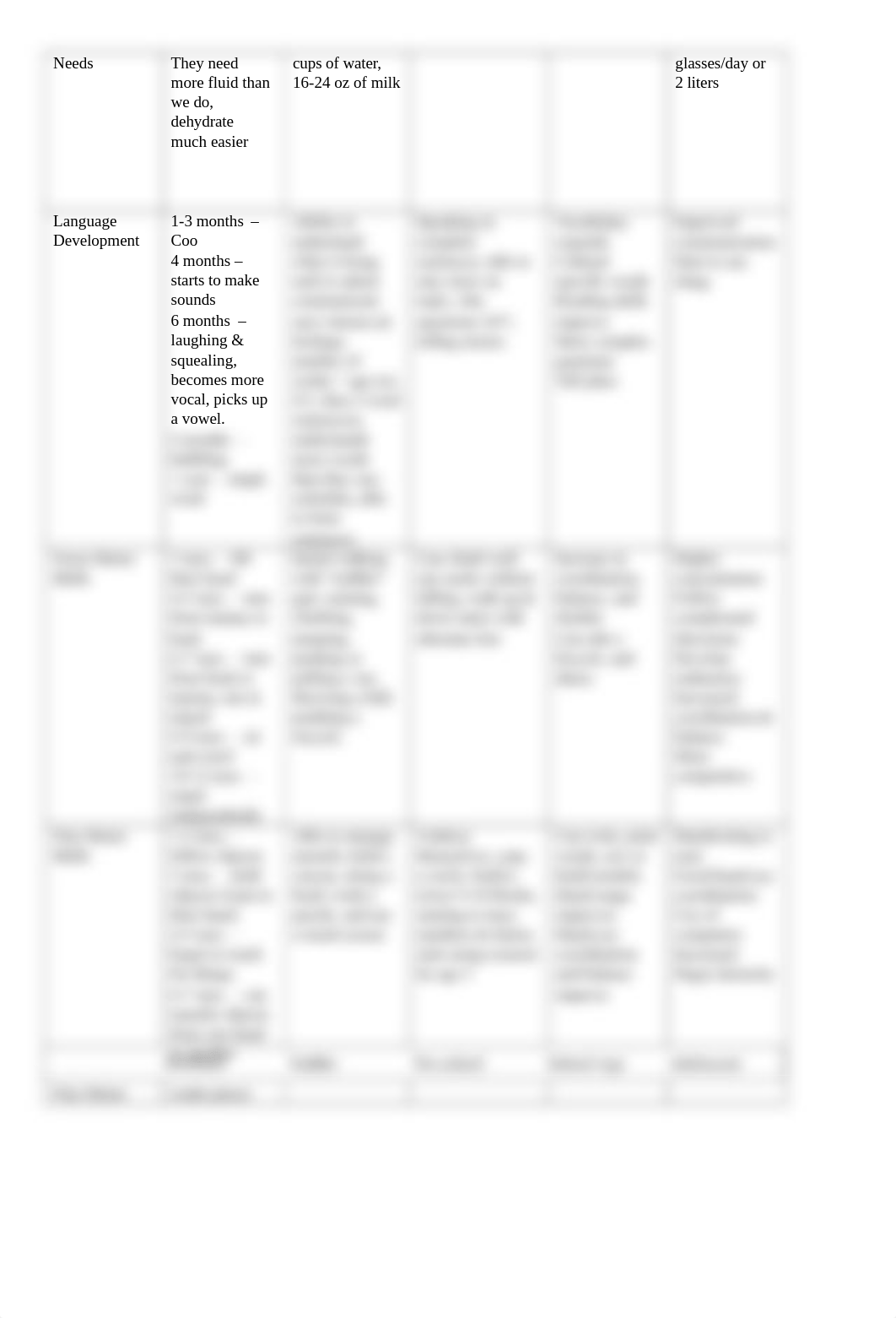 peds G D chart.doc_dfzgmw3i235_page2