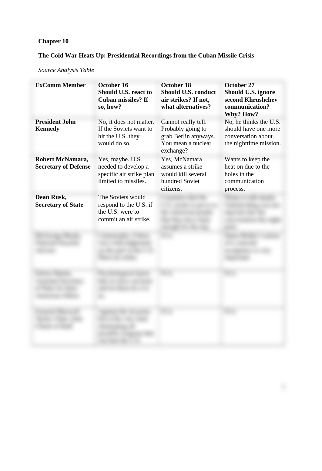 Chapter 10 Source Analysis Table.rtf_dfzj635a7l9_page1