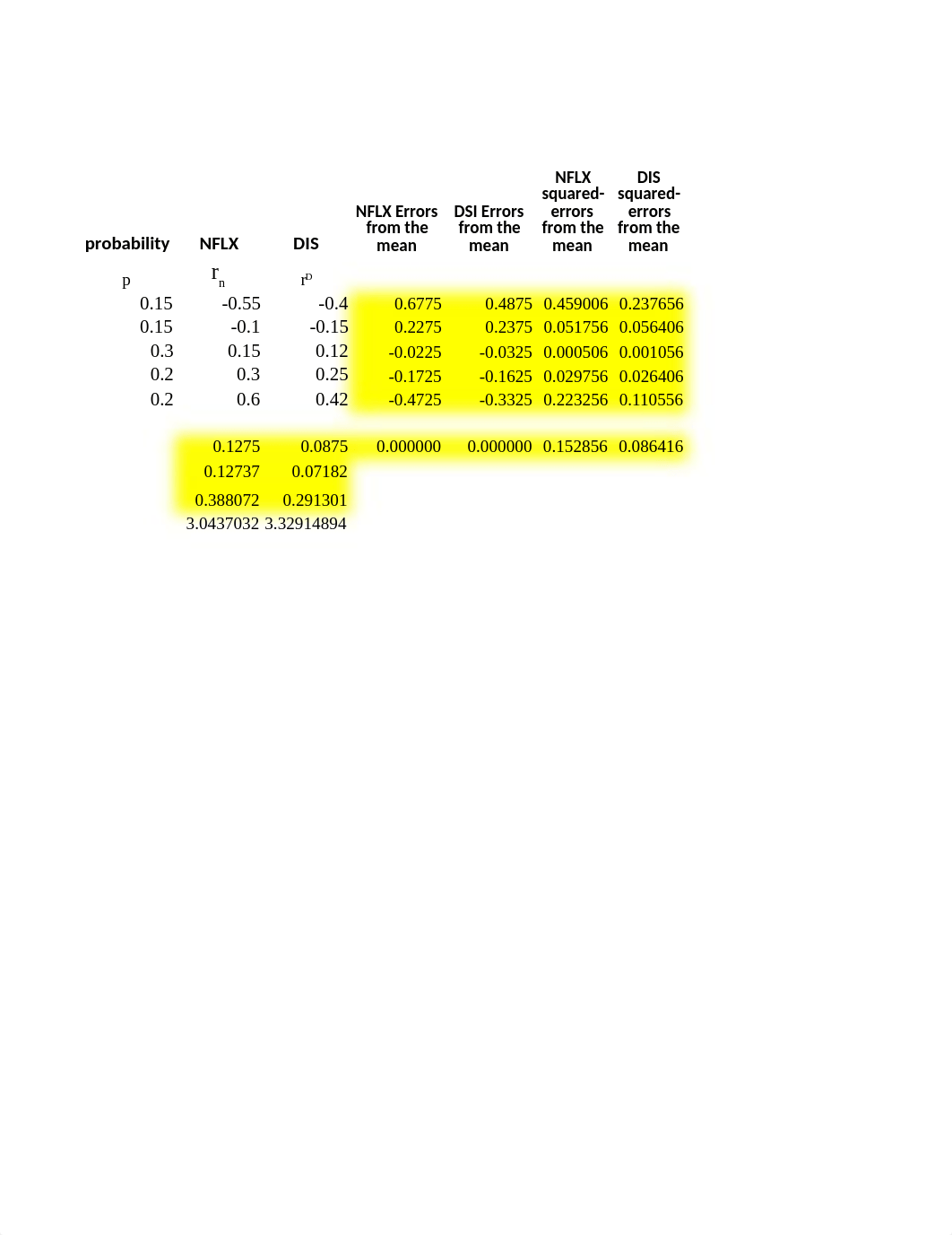 Port manage HW 1.xlsx_dfzmar962uf_page3