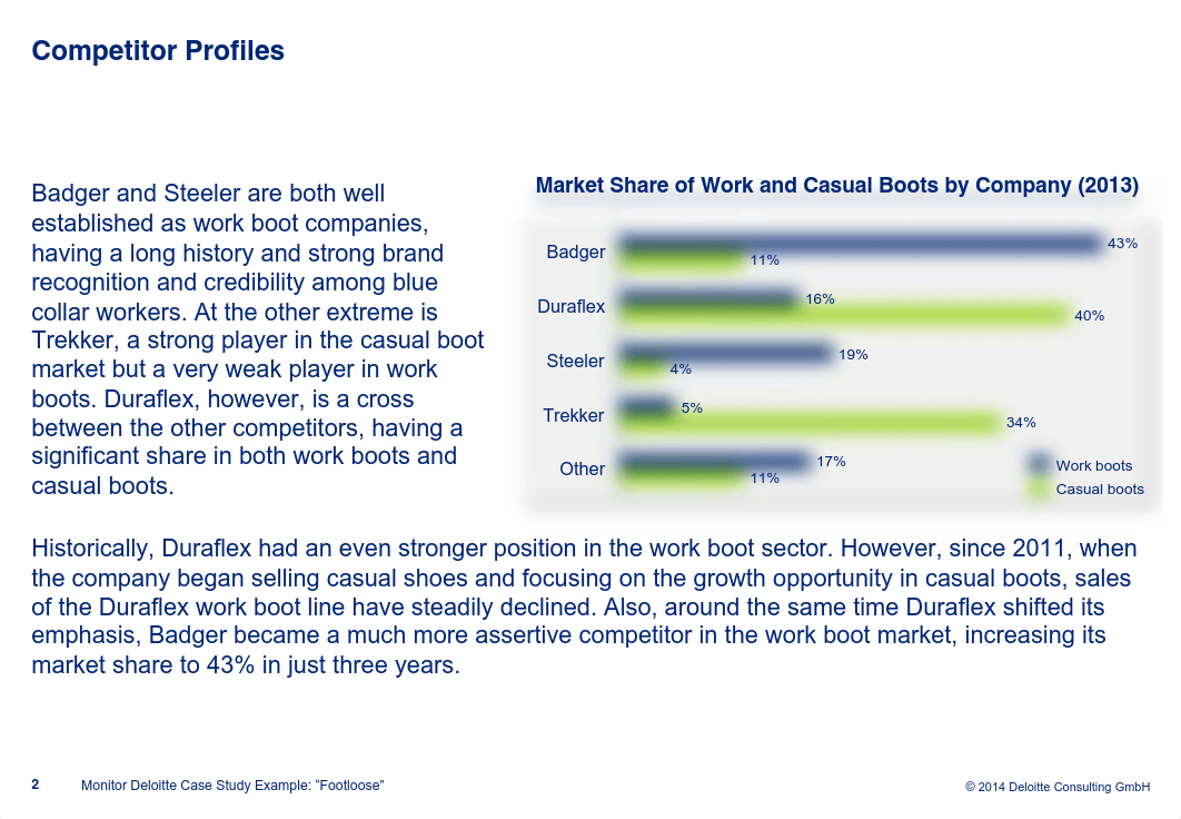 Monitor Deloitte Case Study Example - Footloose.pdf_dfzmvyx7kkd_page3