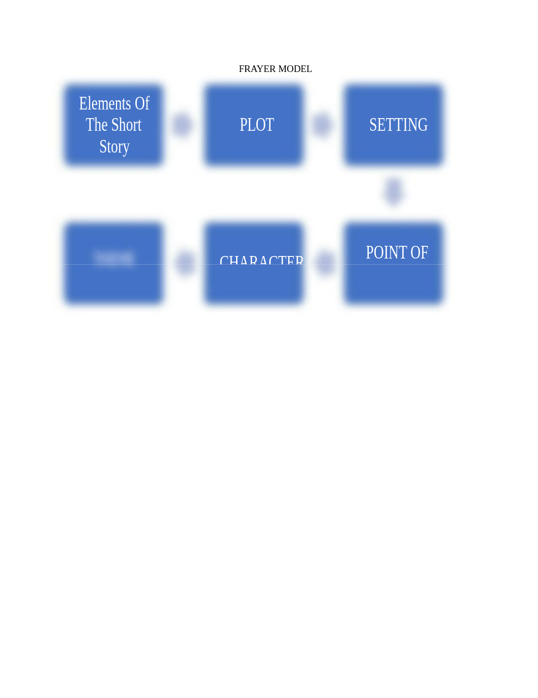 Sending file MODULE 5 PART 2.docx_dfznwnx4a3f_page3