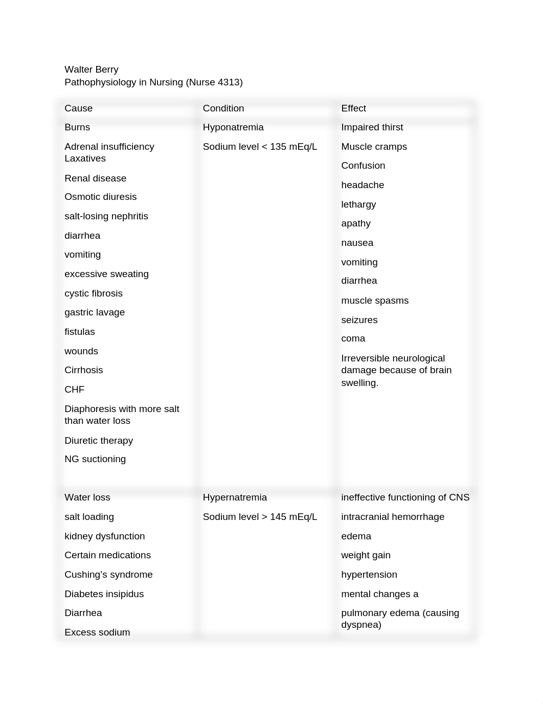 electrolyte_cause_and_effect_(1)_(5).docx_dfzpvb4bqeh_page1