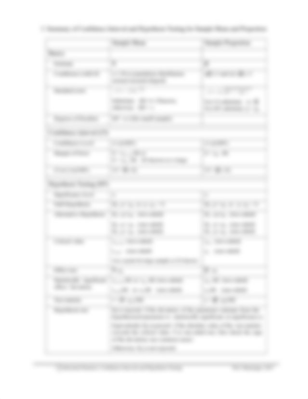 Inferential Statistics Handout_dfzxf8cvtvy_page2