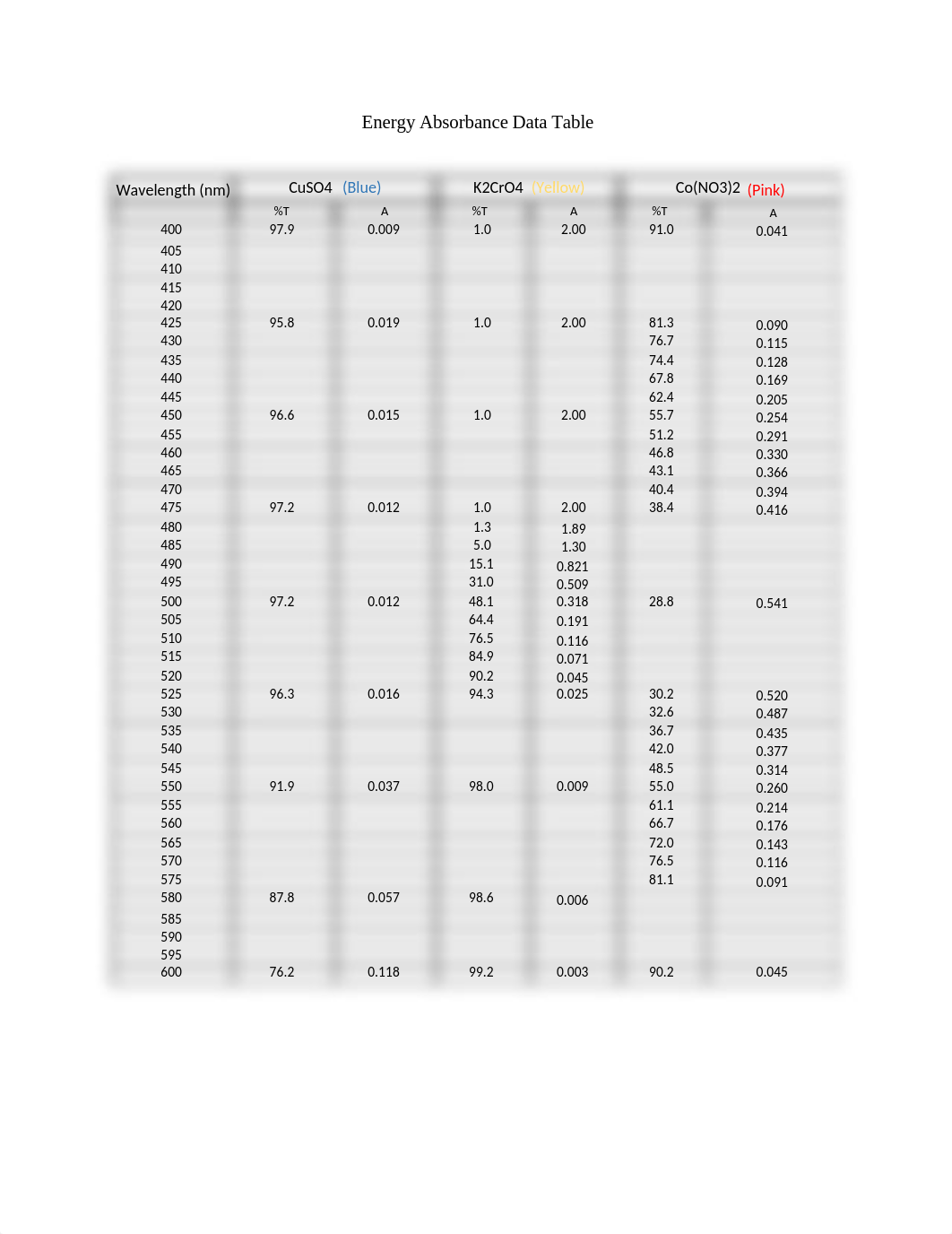 Chem Lab Report.docx_dg05ivakcfy_page2