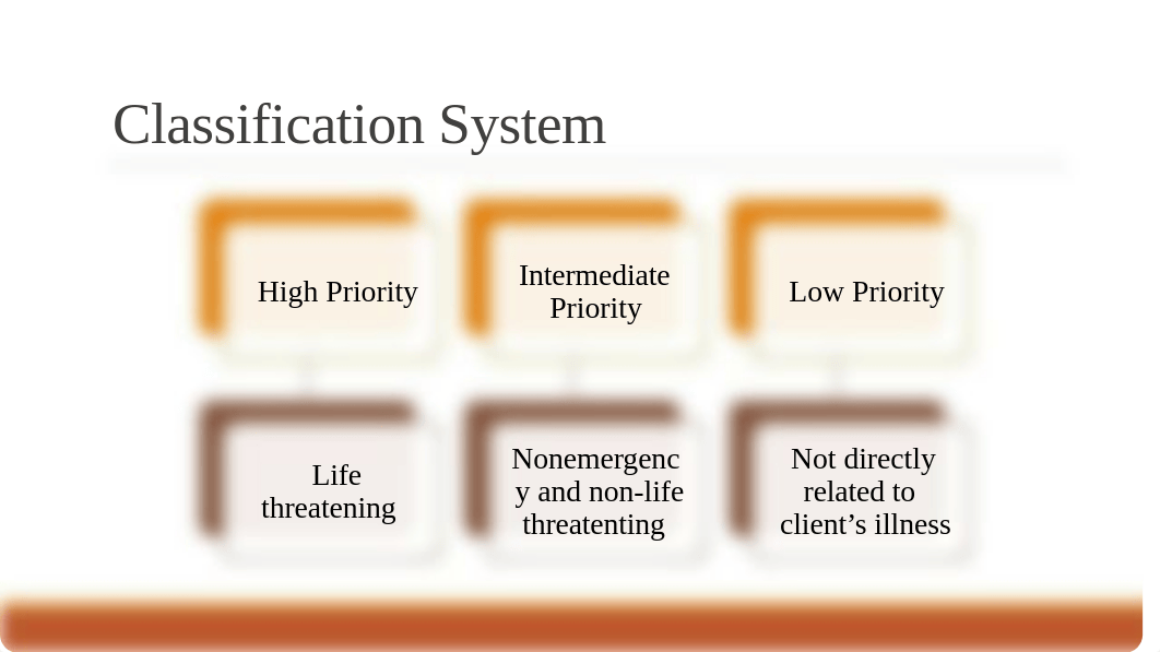 Prioritization.pptx_dg06cwh47rj_page3