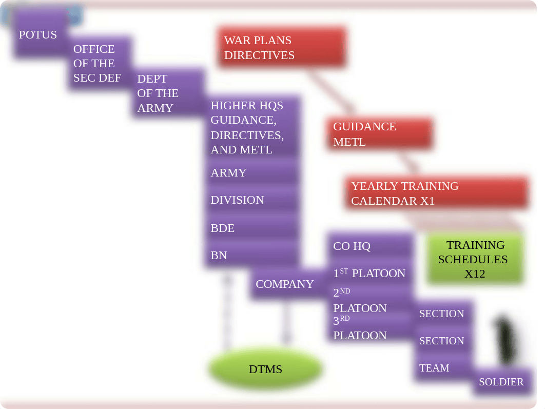 Individual Training Management updated 1-22-15.ppt_dg0axf81kao_page3