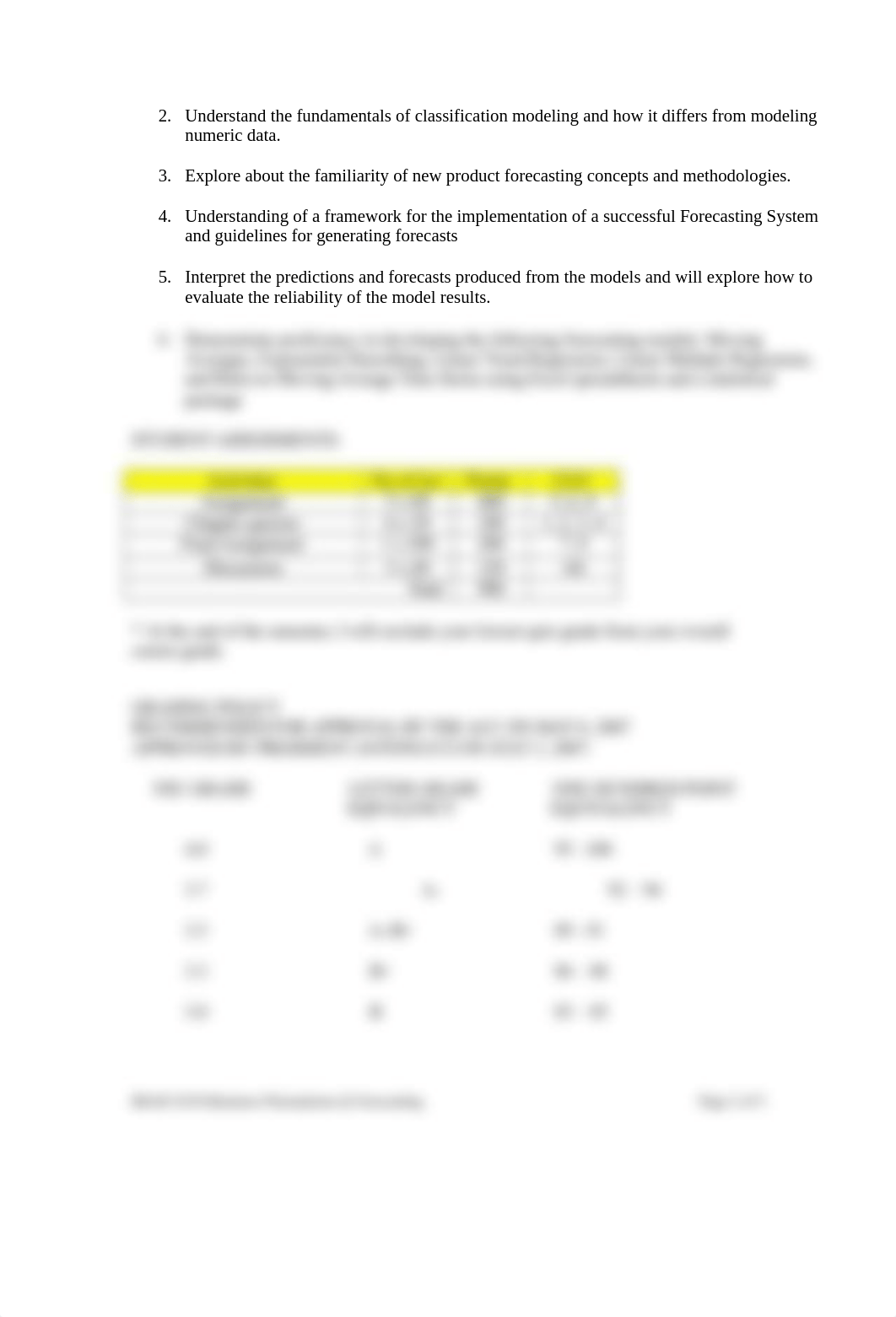 BSAD 4230-01 Business Fluctuations and Forecasting Syllabus Spring 2021(1).docx_dg0gwmpcnz9_page2