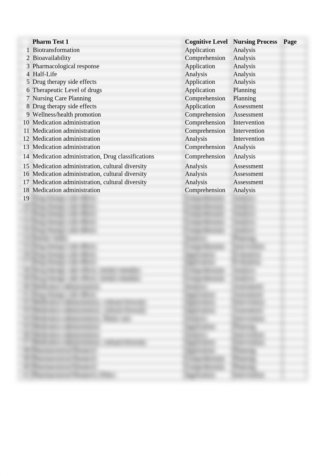 Pharmacology Test #1 Blueprint_dg0io2m9sg9_page1