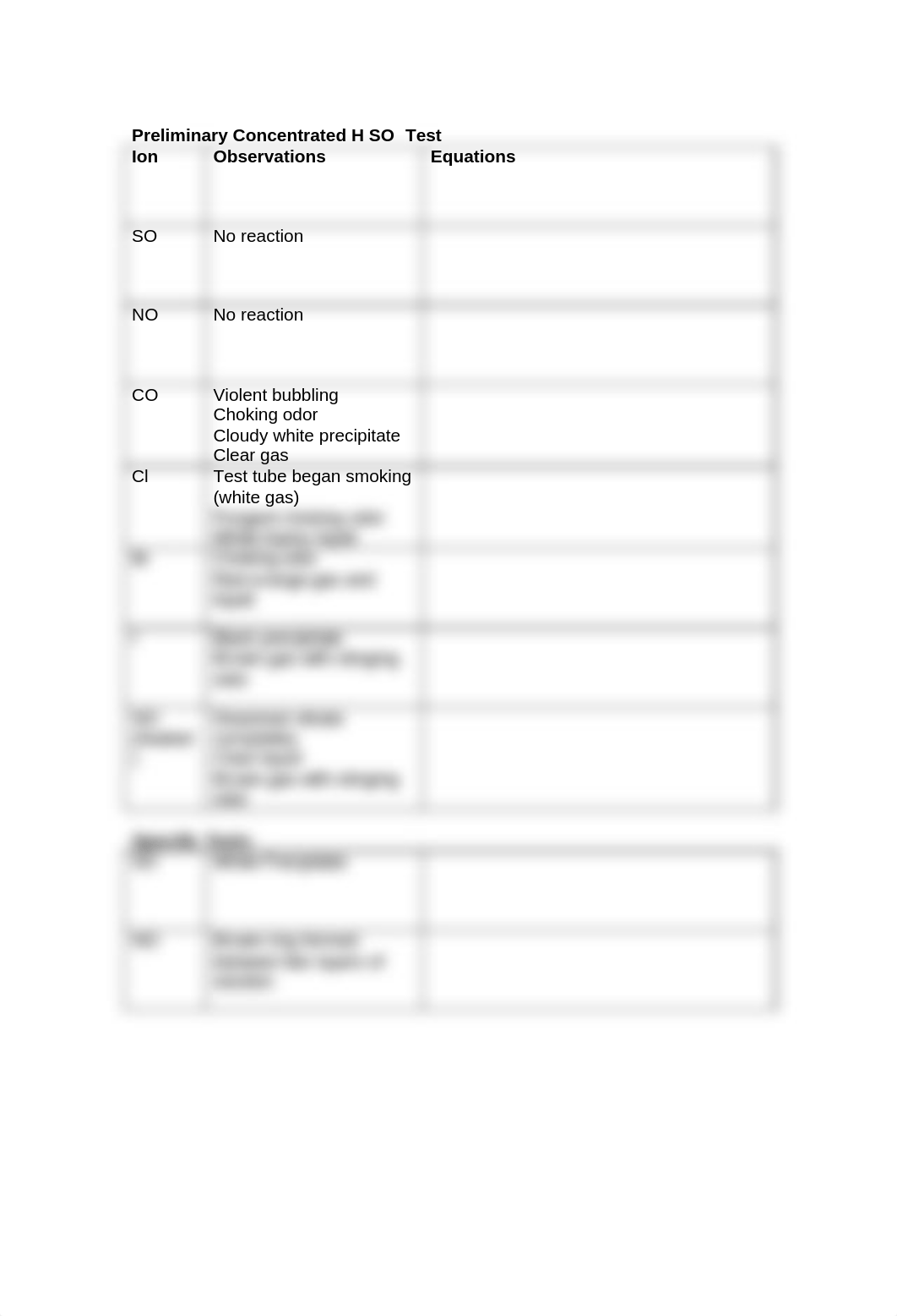 cation-anion lab_dg0jbwdlzyl_page2