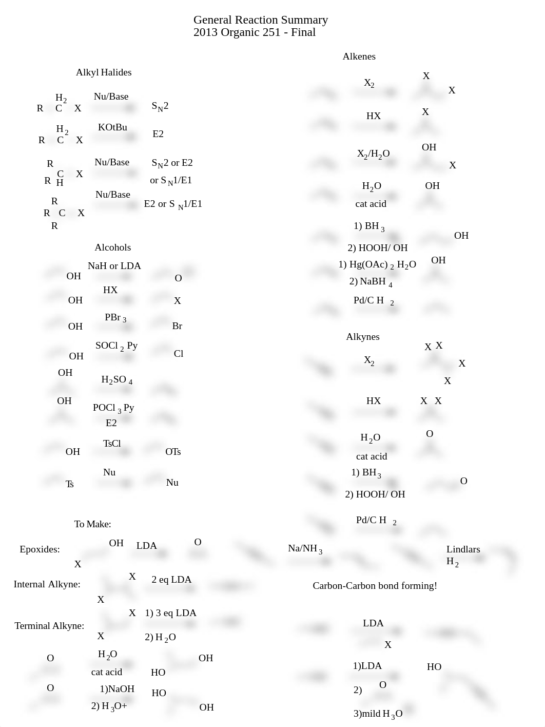 General Reaction Summery Final Study Guide_dg0lagta5a0_page1