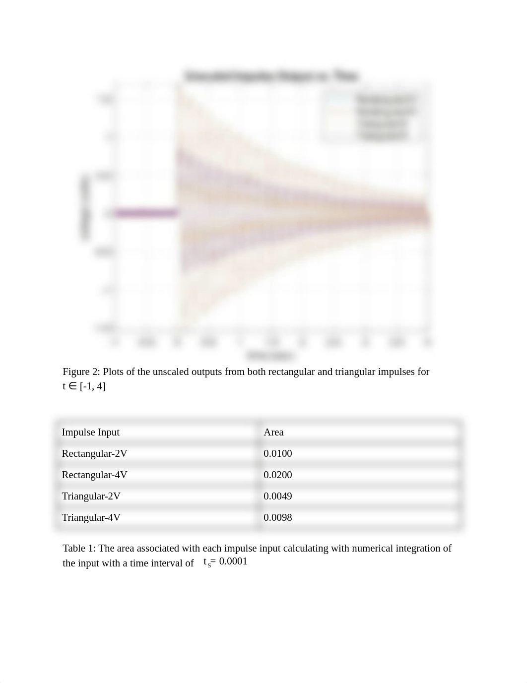 Lab 4 Write-Up.docx_dg0uyvux0vk_page3