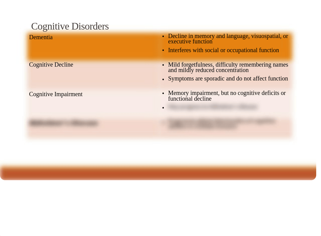 Mental Health Assessment student.pptx_dg0xaumptxx_page4