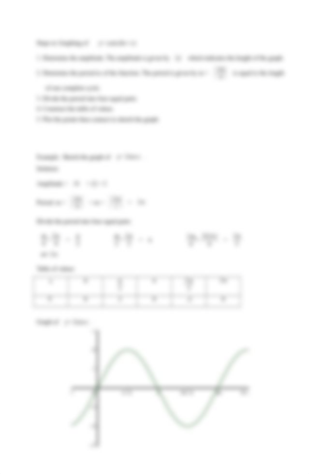 Module 2- THE GRAPH OF THE TRIGONOMETRIC FUNCTIONS (1).docx_dg12mkkiztq_page4